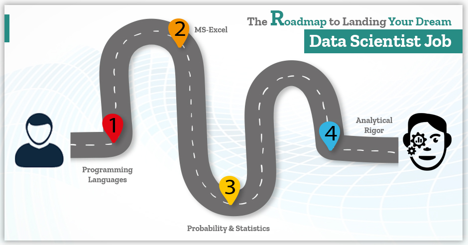 The Roadmap to Landing Your Dream Data Scientist Job